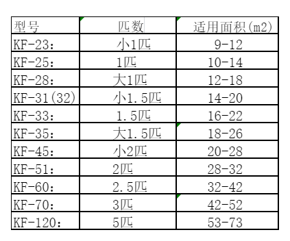 衡南空调维修