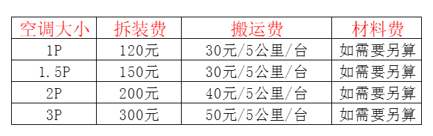 衡南空调移机及费用电话在哪里找